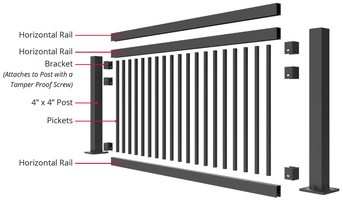 Aashto Railing Deflections BridgeGard Aluminum Pedestrian & Bridge Railing (AASHTO) | Elite Fence ...